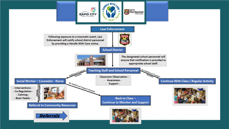 Handle with care 768x433